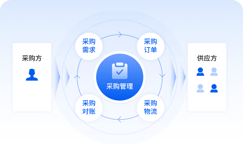 龙岩晟凯贸易:行业前沿动态
