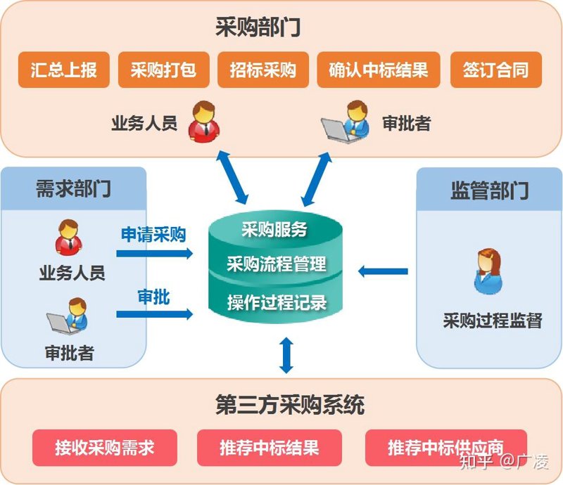 龙岩贸易风云:新兴市场的开拓者